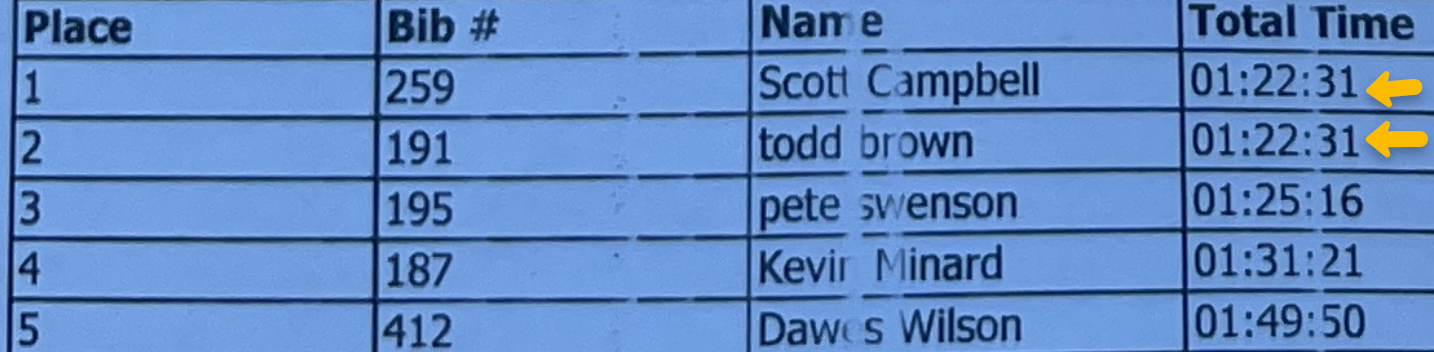 WAS IT BAD LUCK OR BAG PLANNING?