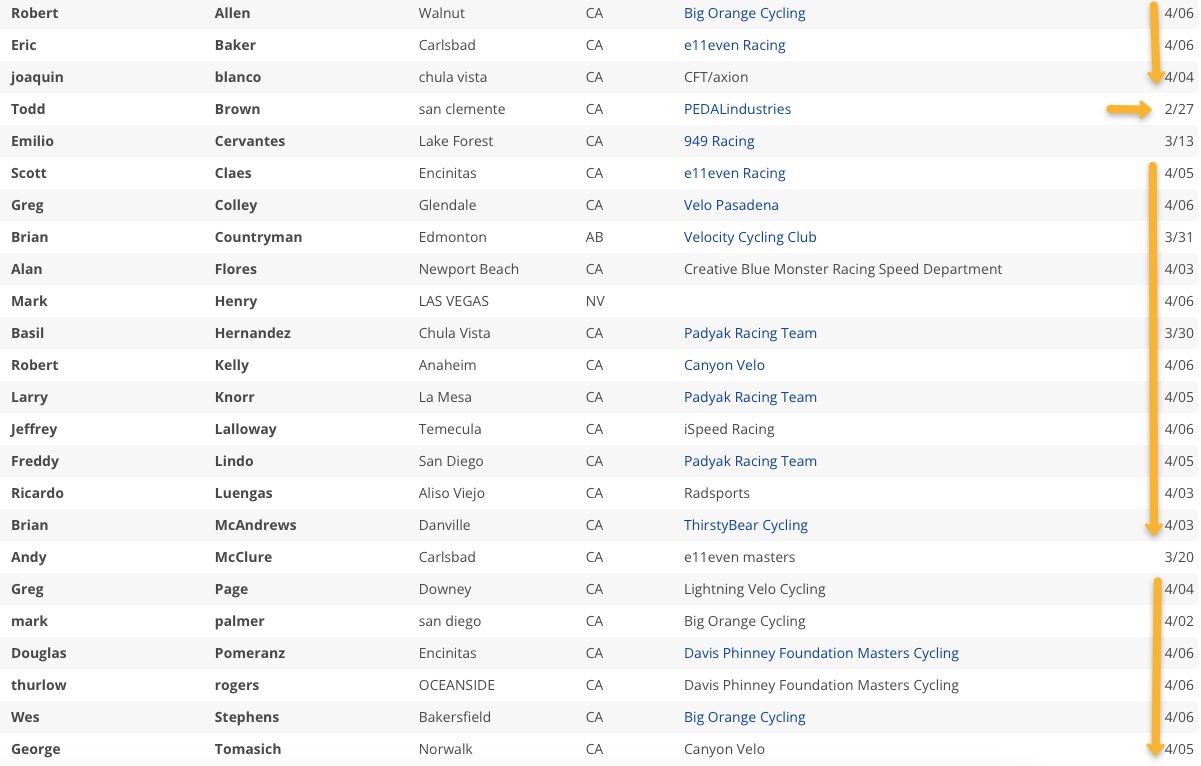 ROADIES GONNA BE ROADIES