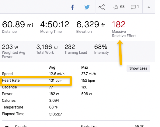WHAT SHOULD A ZONE 2 RIDE LOOK LIKE?