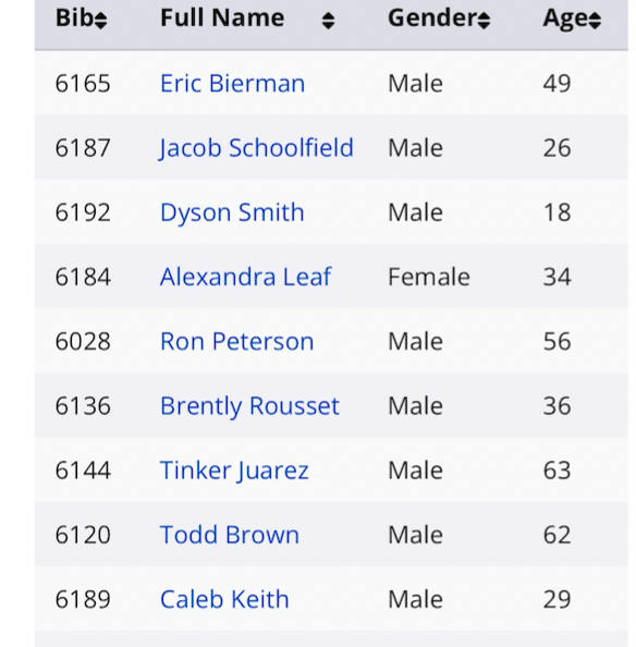 DO OLYMPIANS SUCK WHEEL?
