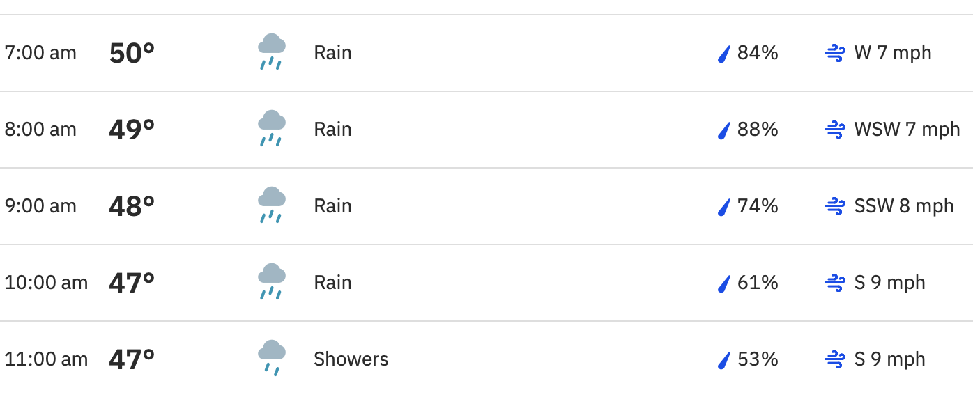 IT'S RAINING, IS THAT GOOD?