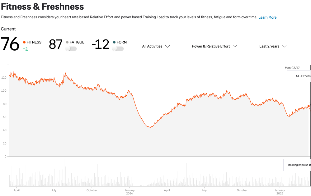 YEAR OVER YEAR COMPARO