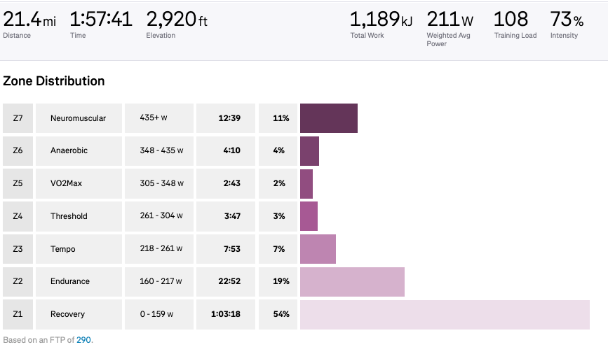 SPEED BY A THOUSAND SPRINTS