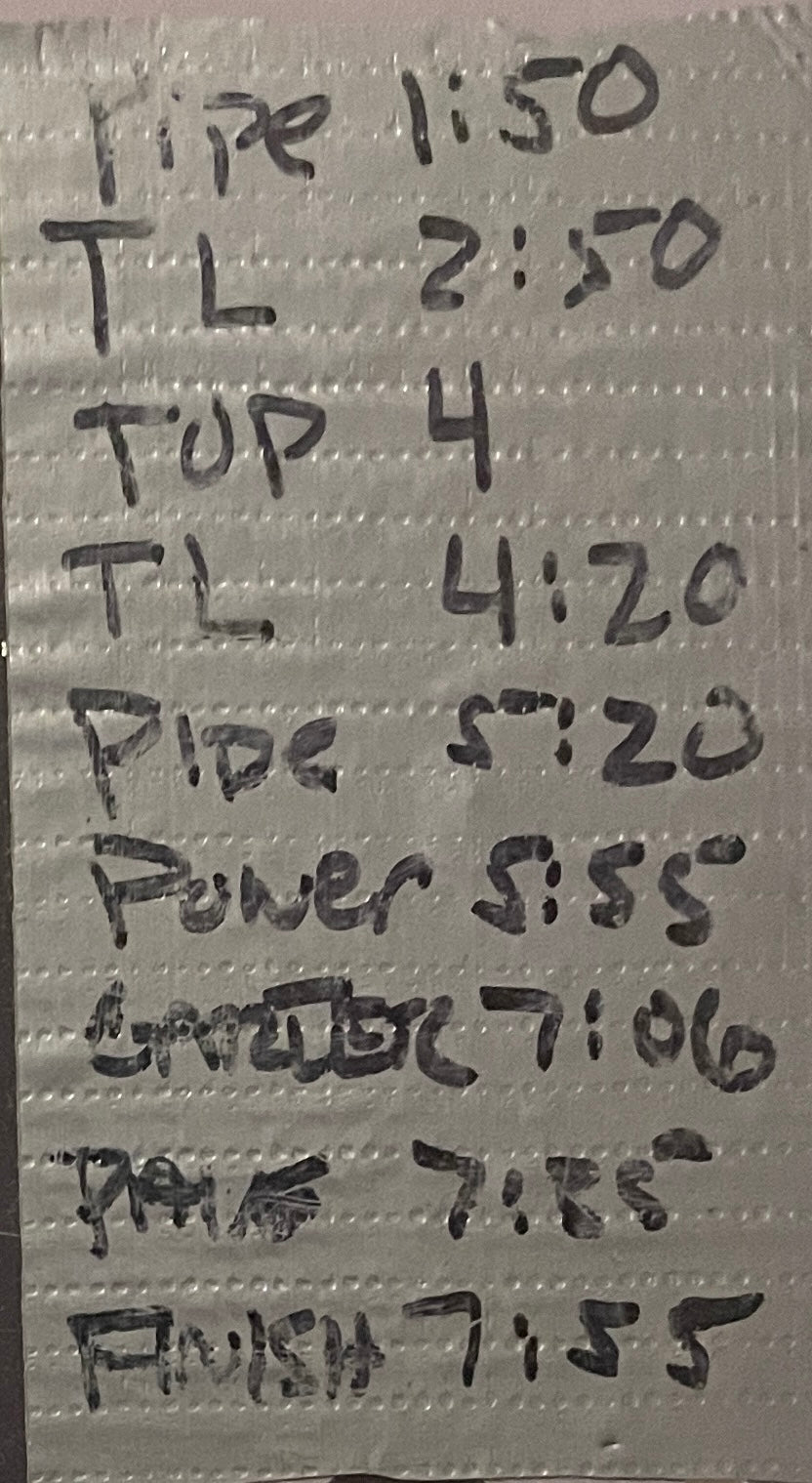 MILEMARKERS FOR DUMMIES