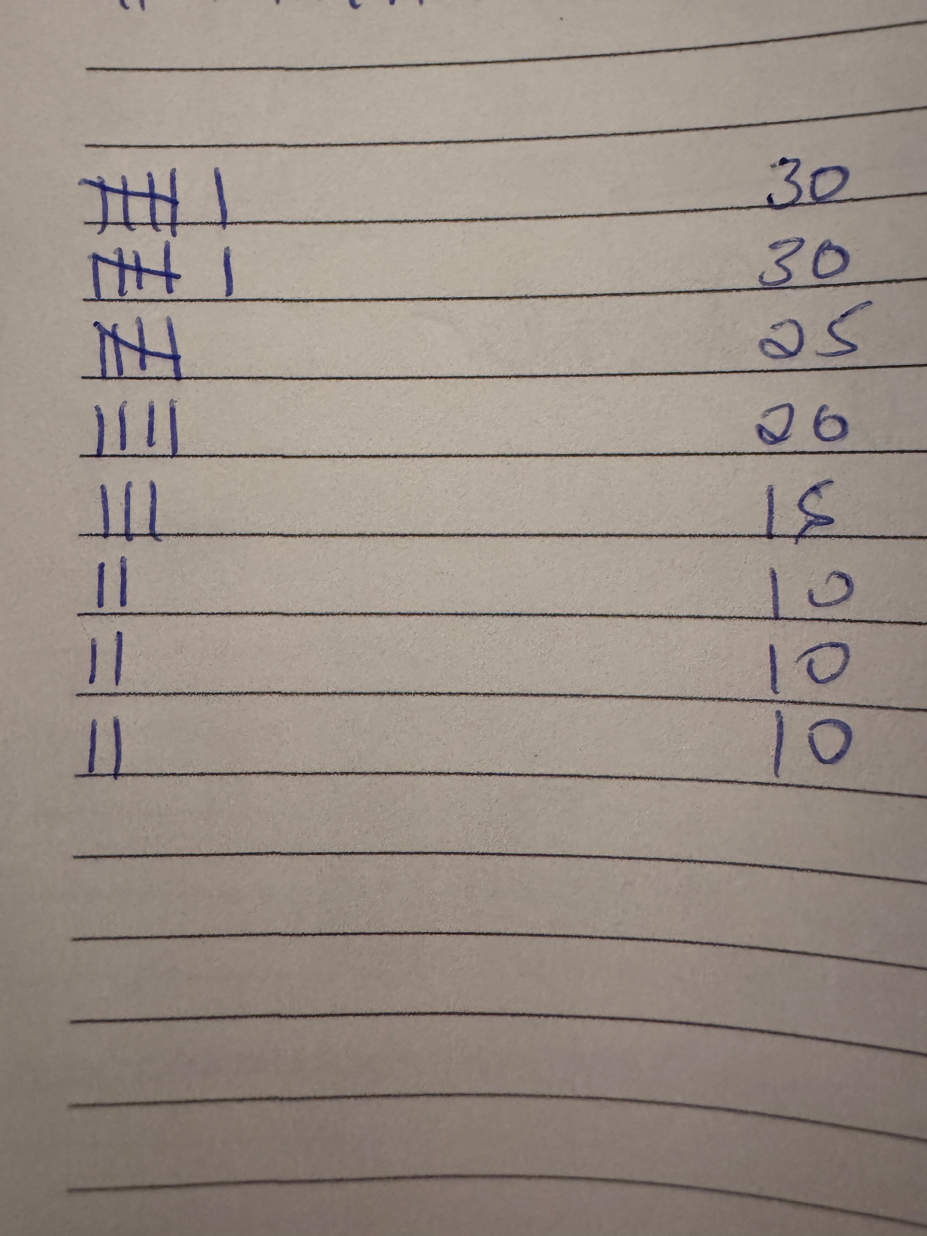 TRACKING AND THE 40% RULE