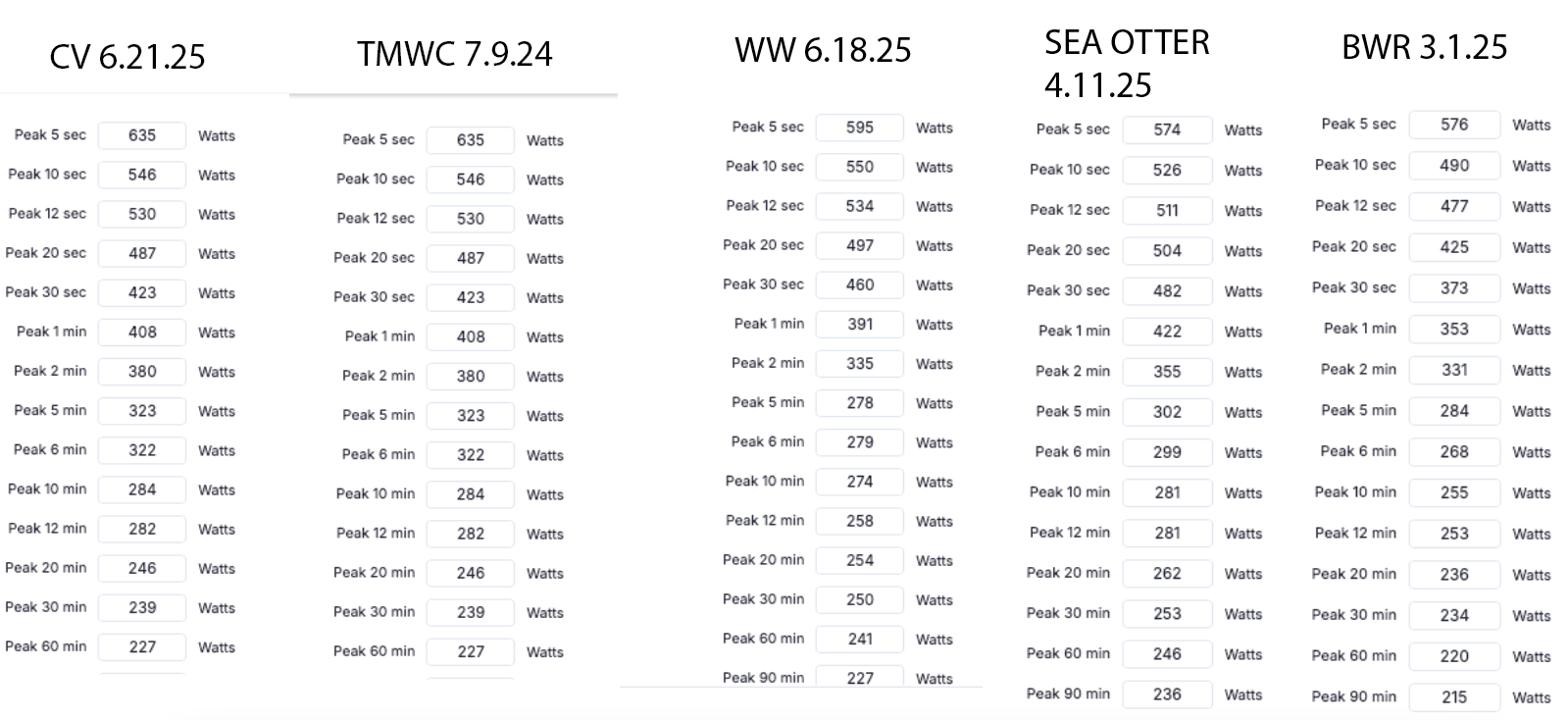 SHOULD WE TAPER FOR TRAINING RIDES?