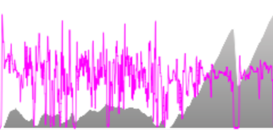 THE SLOW AND FAST METHOD TO WINNING
