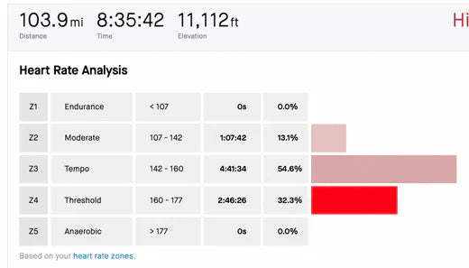 RACE SPECIFIC TRAINING