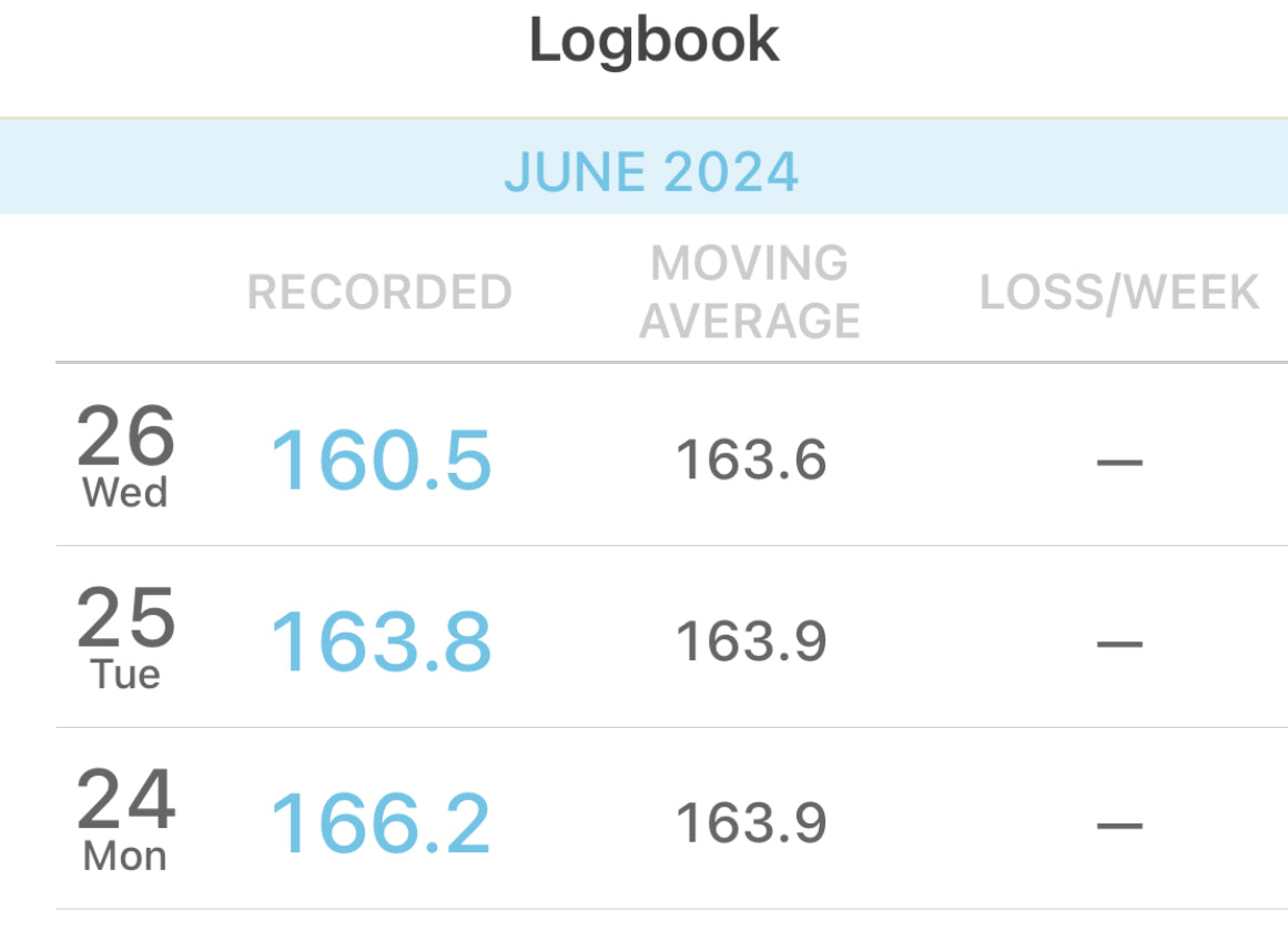 HOW I LOST 6 LBS IN 2 A DAYS