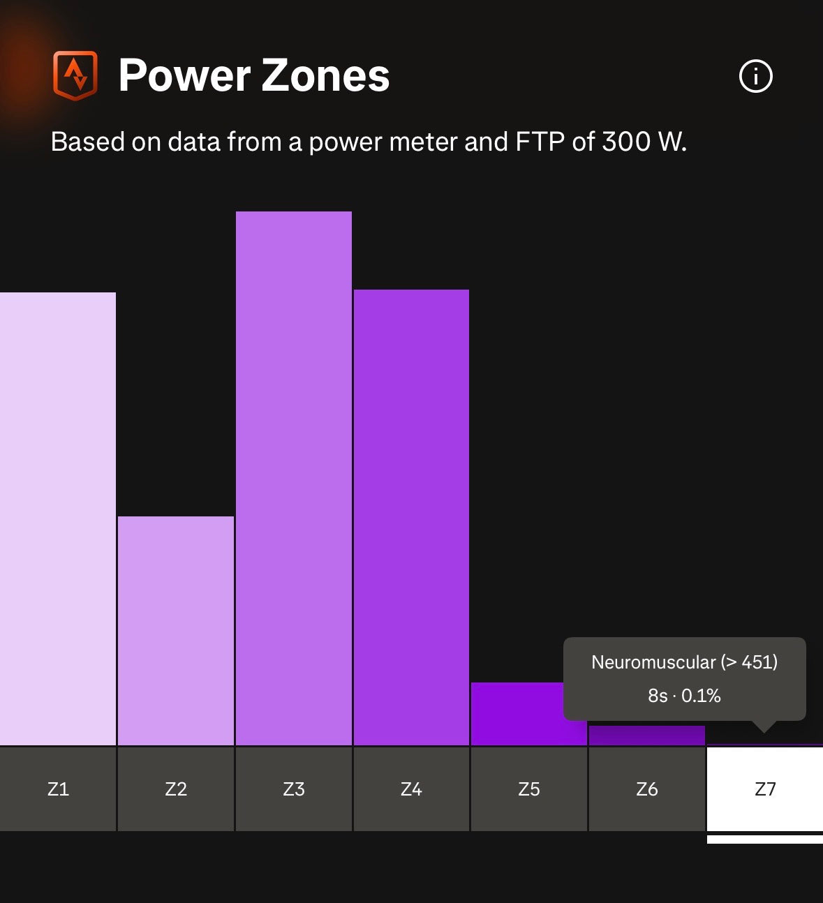 A TALE OF TWO SWEET SPOTS
