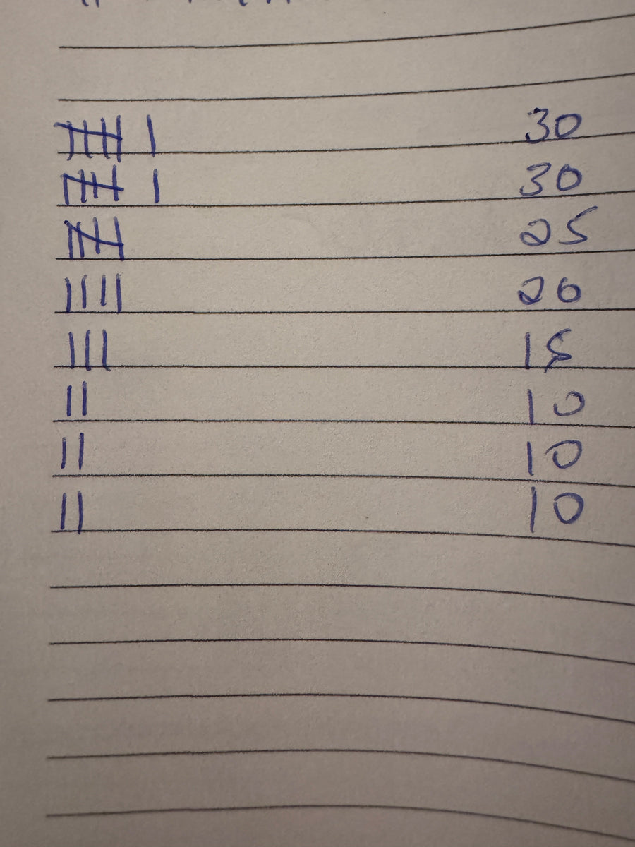 TRACKING AND THE 40% RULE