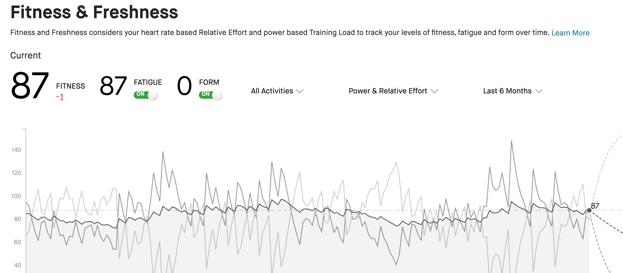 HAS STRAVA TOTALLY BLOWN IT?