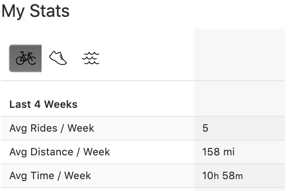 THAT 10,000 HOUR THING